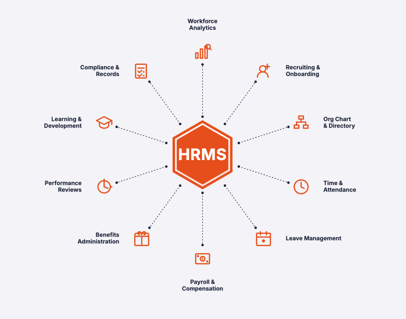 HRM Solutions