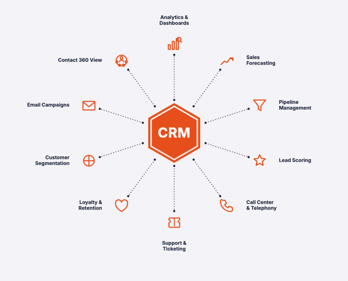 E-Commerce Solutions