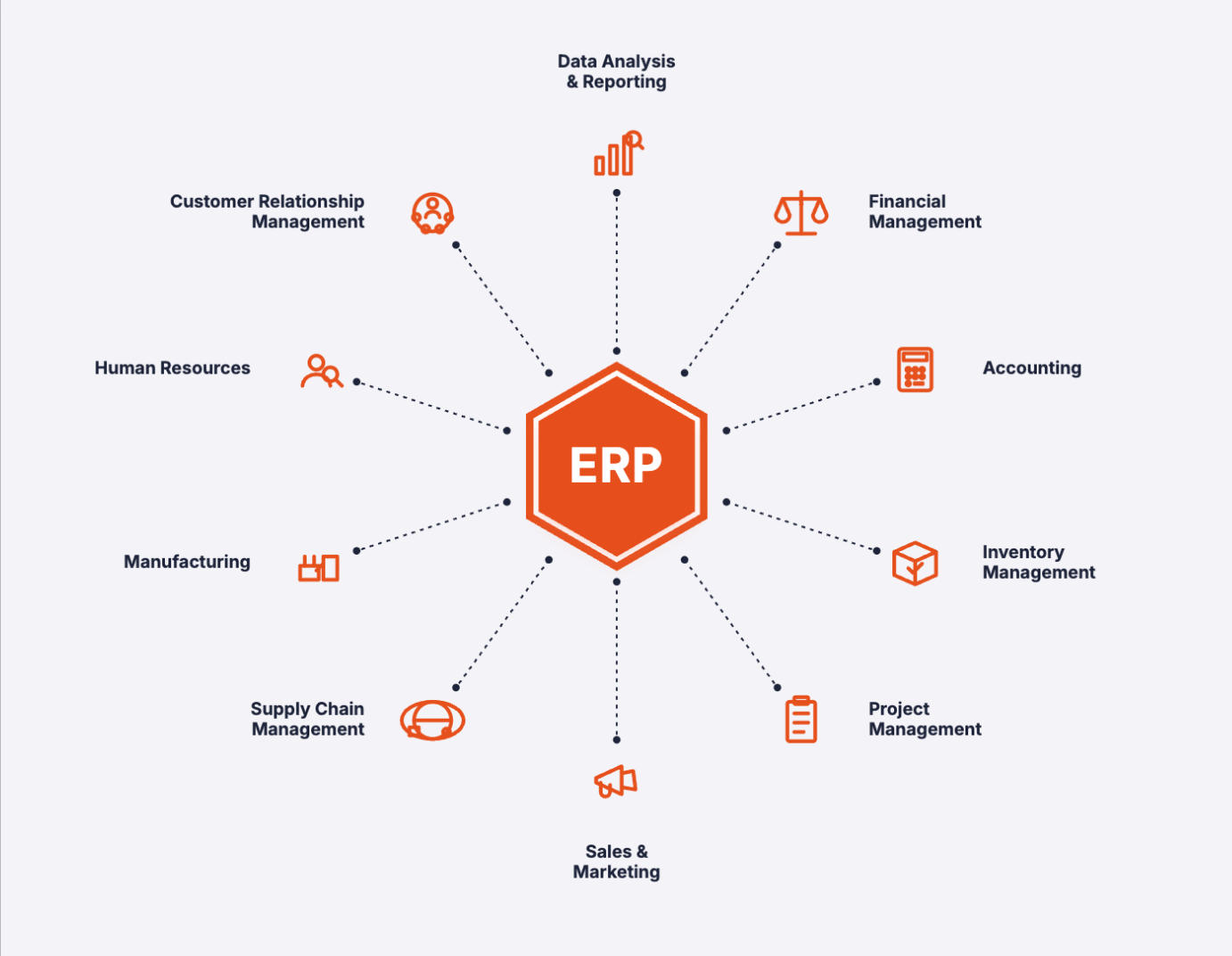 ERP Solutions